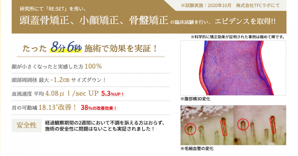 研究所にて「RE:SET」を用い、 頭蓋骨矯正、小顔矯正、骨盤矯正の臨床試験を行い、エビデンスを取得！！