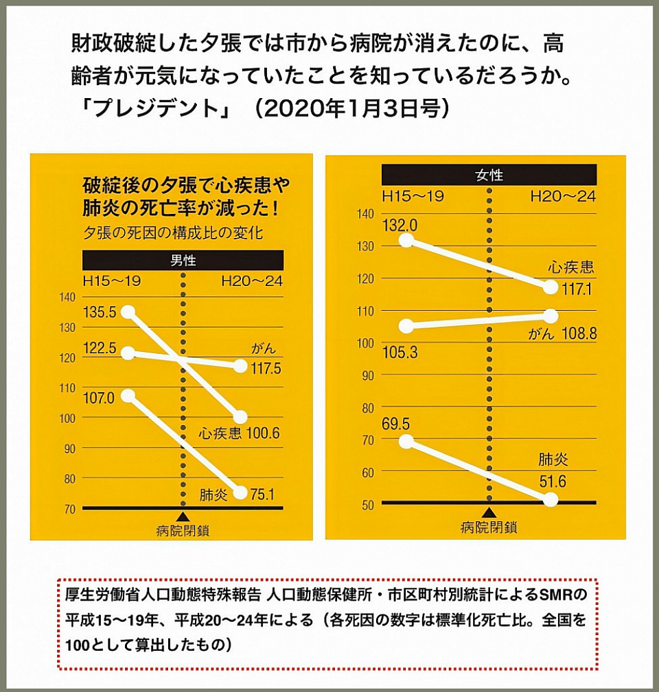 「プレジデント」（2020年1月3日号）の特集「信じてはいけない！　健康診断」より、記事の一部をお届けします