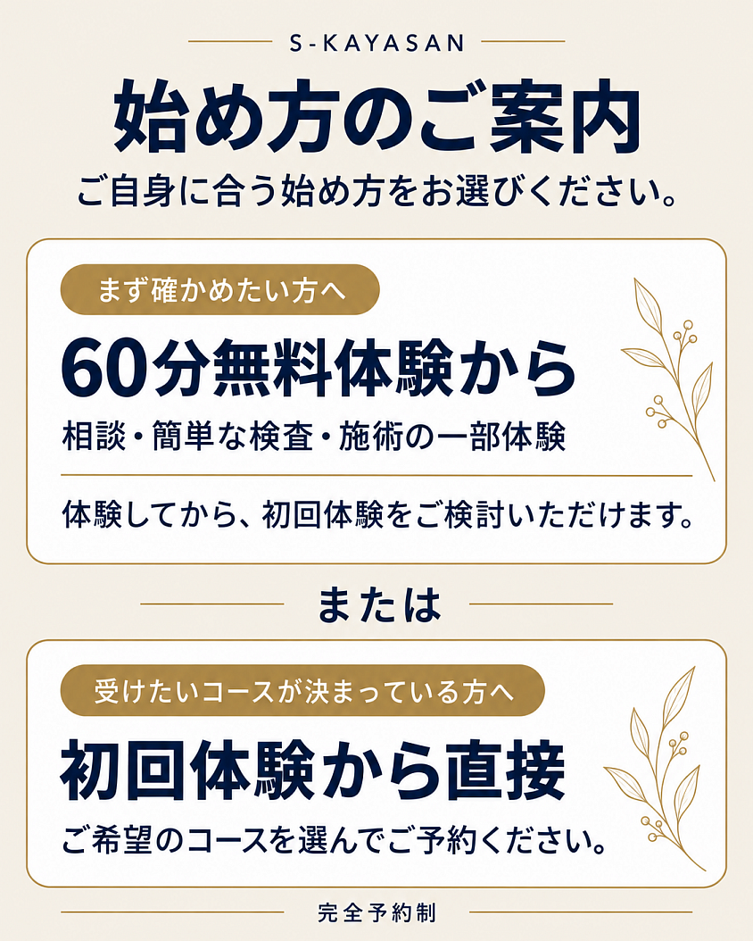 始め方の案内